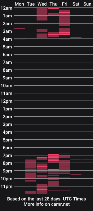 cam show schedule of billlyjames_
