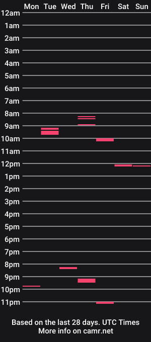 cam show schedule of billmenow141