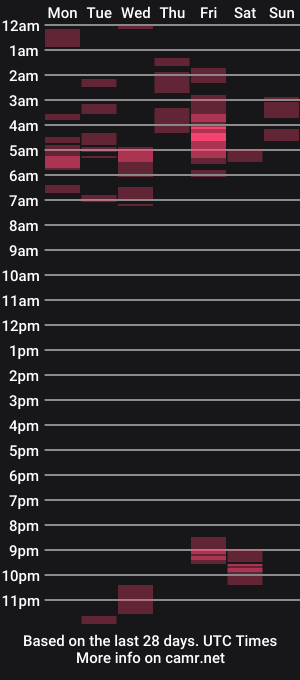 cam show schedule of bills5562
