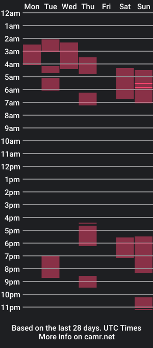 cam show schedule of billy1850