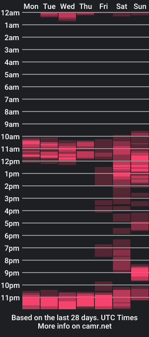 cam show schedule of billy471