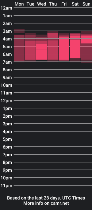 cam show schedule of billy__catt