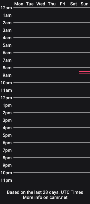 cam show schedule of billy_bilo
