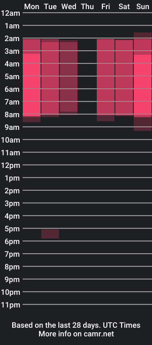 cam show schedule of billy_flame