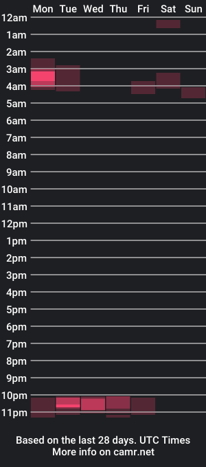 cam show schedule of billy_magteo