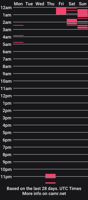 cam show schedule of billy_morris