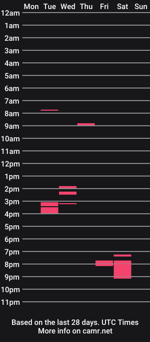 cam show schedule of billybd
