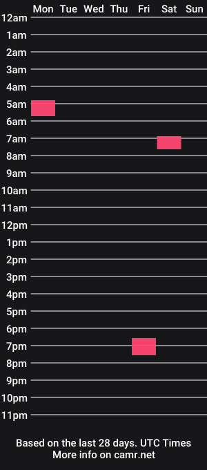 cam show schedule of billycluber