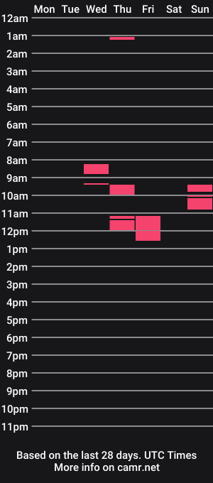 cam show schedule of billym275