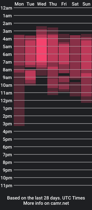 cam show schedule of billypassion