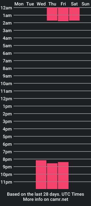 cam show schedule of billyrobertt