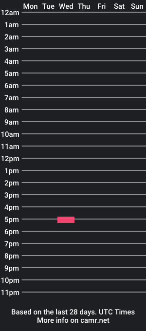 cam show schedule of billys77