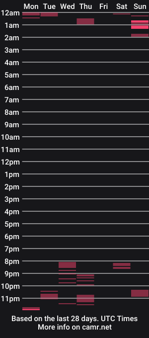 cam show schedule of billytucker