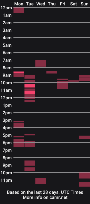 cam show schedule of bilmapiedradura