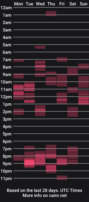cam show schedule of biltongsexy