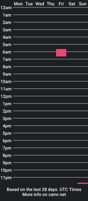 cam show schedule of bimattk21