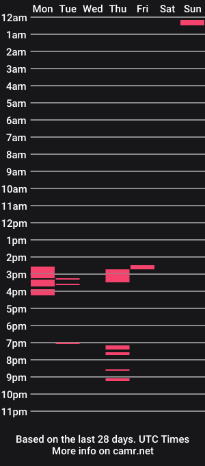 cam show schedule of bimbootrah
