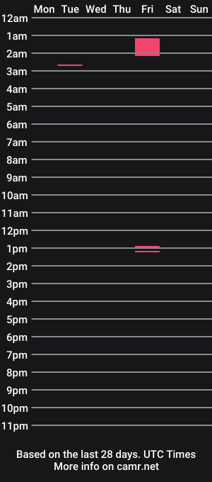 cam show schedule of bimbowifemandy