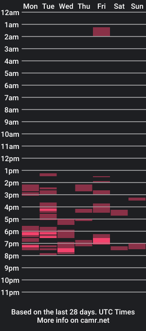 cam show schedule of bimbttm