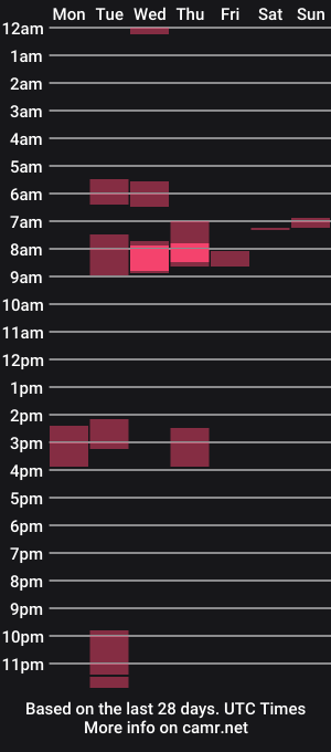 cam show schedule of binicbi