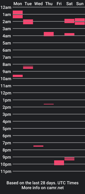 cam show schedule of binnie_bubbles8