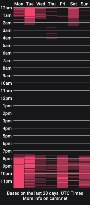 cam show schedule of bio_nina
