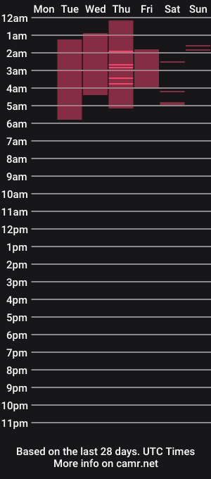 cam show schedule of bionicmonster_