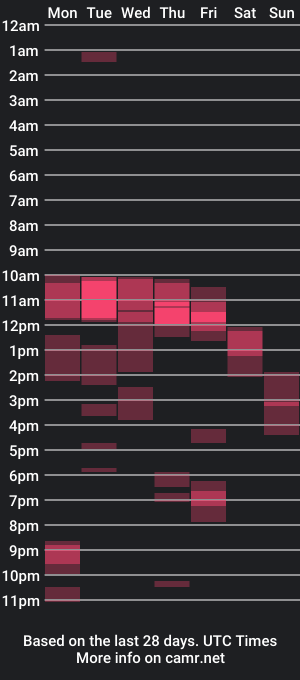 cam show schedule of bipapiinches8