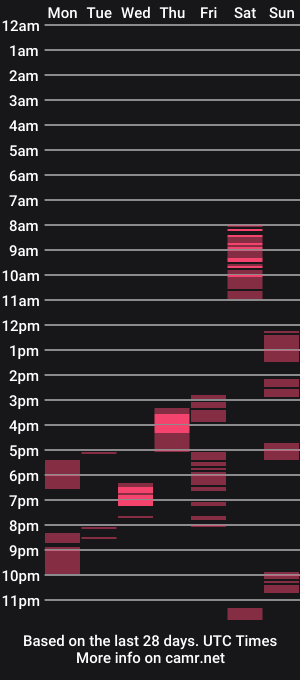 cam show schedule of biparislove