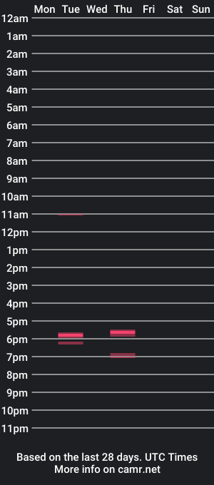 cam show schedule of bipatron12