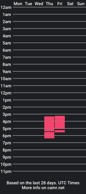 cam show schedule of bipeni