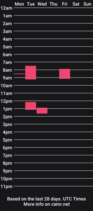 cam show schedule of biperv_