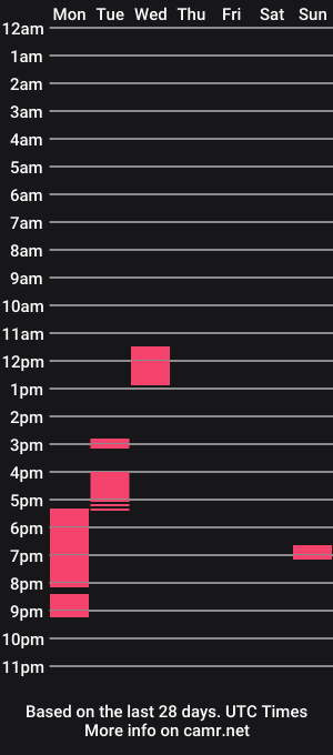 cam show schedule of bird2tan