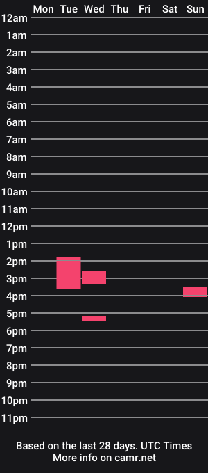 cam show schedule of birdie6