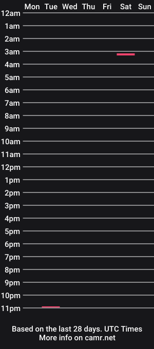 cam show schedule of birthofbutt