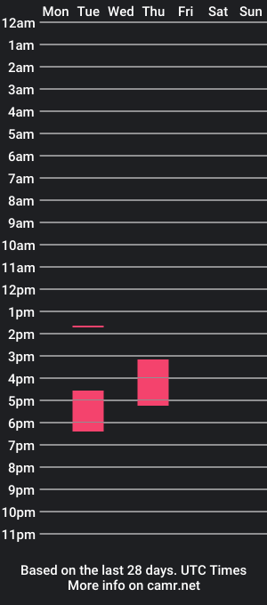 cam show schedule of bisensualknll