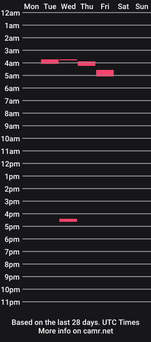cam show schedule of bisexdadd