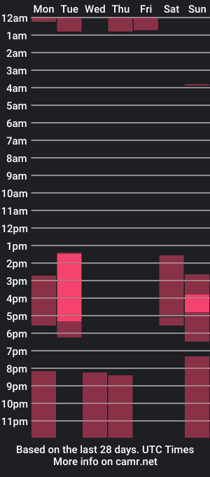 cam show schedule of bisexgr