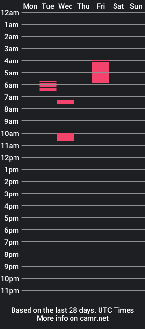 cam show schedule of bishabi7