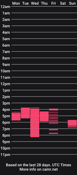 cam show schedule of bisluttt