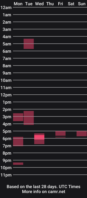cam show schedule of bisonbar