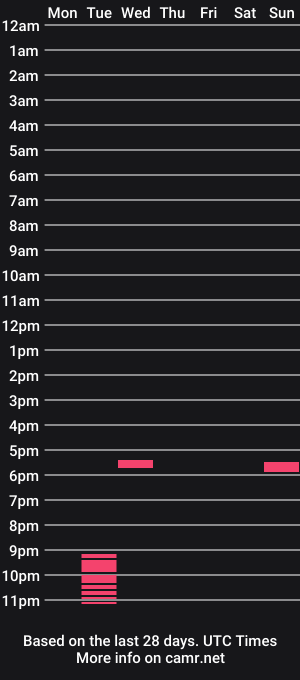 cam show schedule of bistherock