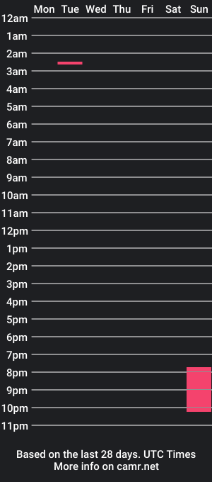 cam show schedule of bistraight40