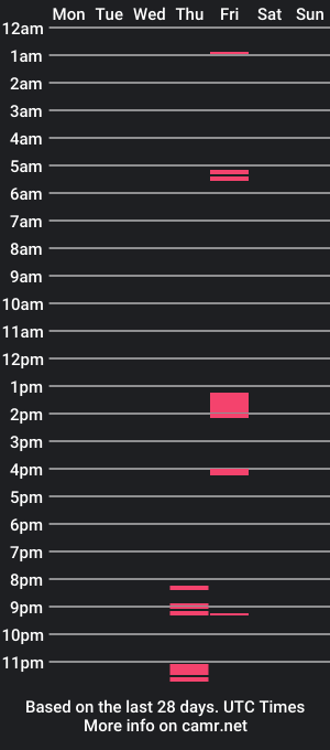 cam show schedule of bitang30