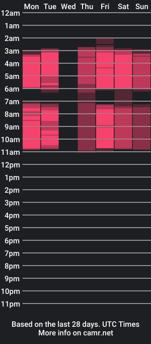 cam show schedule of bitch_capelli