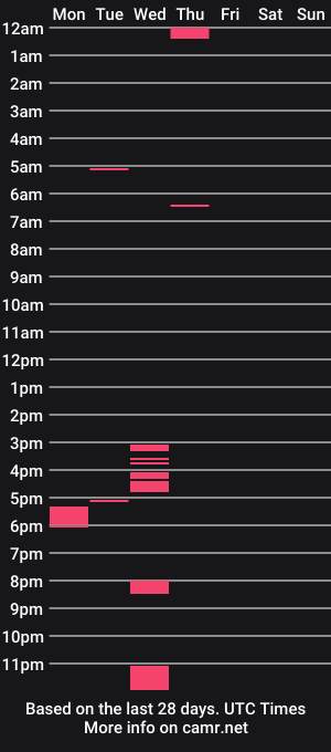 cam show schedule of bitch_sexybebericz
