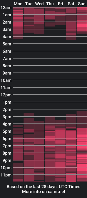 cam show schedule of bitchcommanderstella