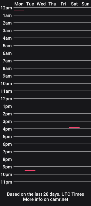 cam show schedule of bitchellll
