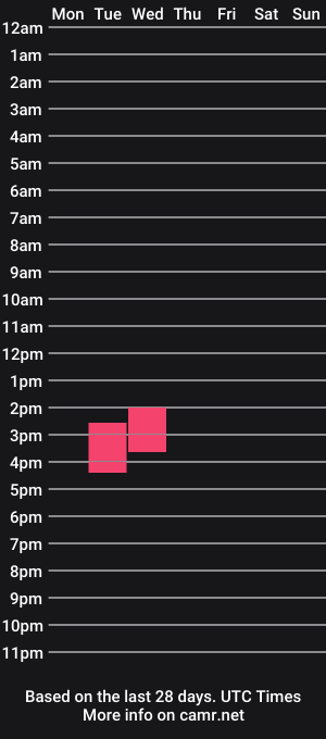 cam show schedule of bitemebrittany