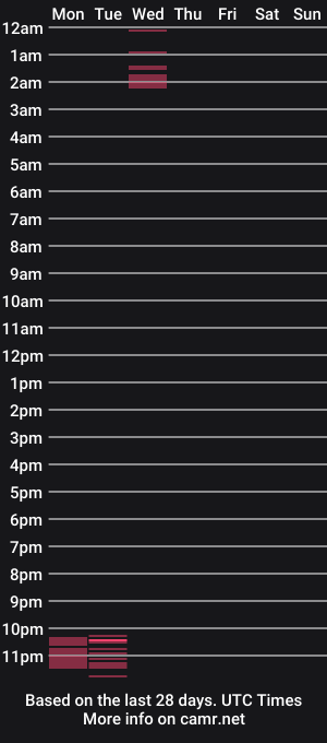 cam show schedule of bitemehard888